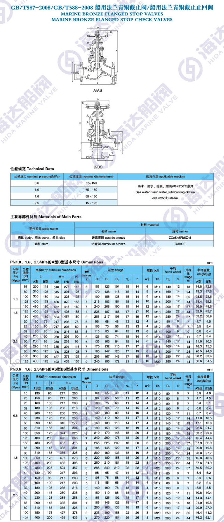 法兰青铜截止阀、法兰青铜截止止回阀.jpg