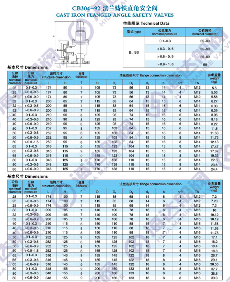 法兰铸铁直角安全阀.jpg