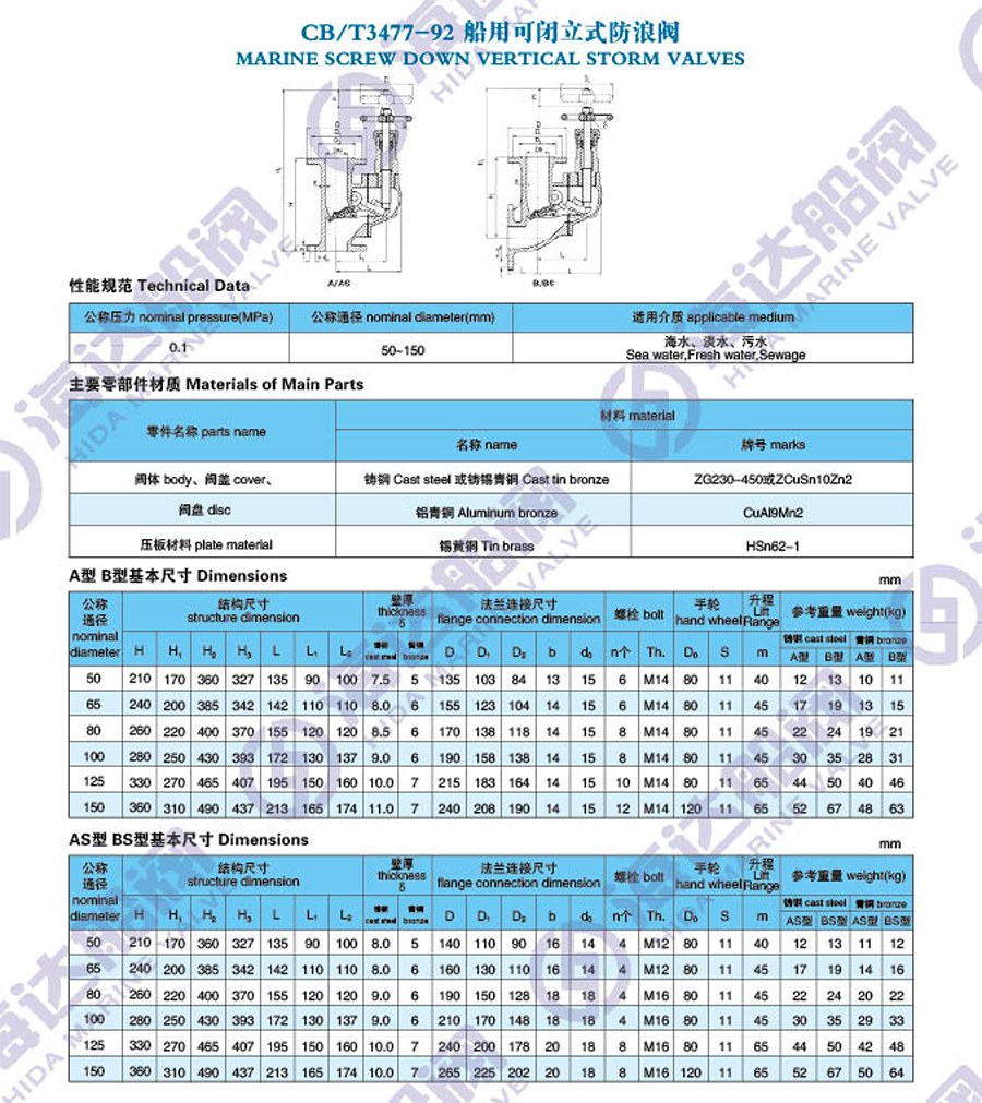 可闭立式防浪阀.jpg