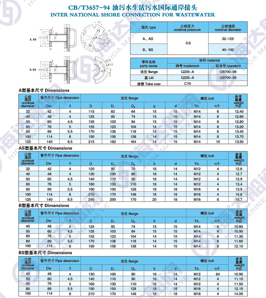油污水生活污水国际通岸接头.jpg