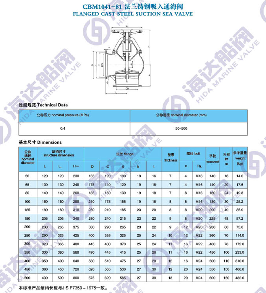 江苏海达船用阀业有限公司