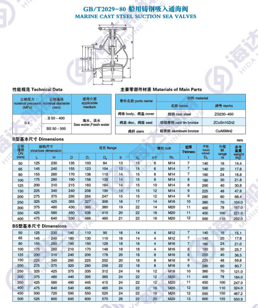 江苏海达船用阀业有限公司