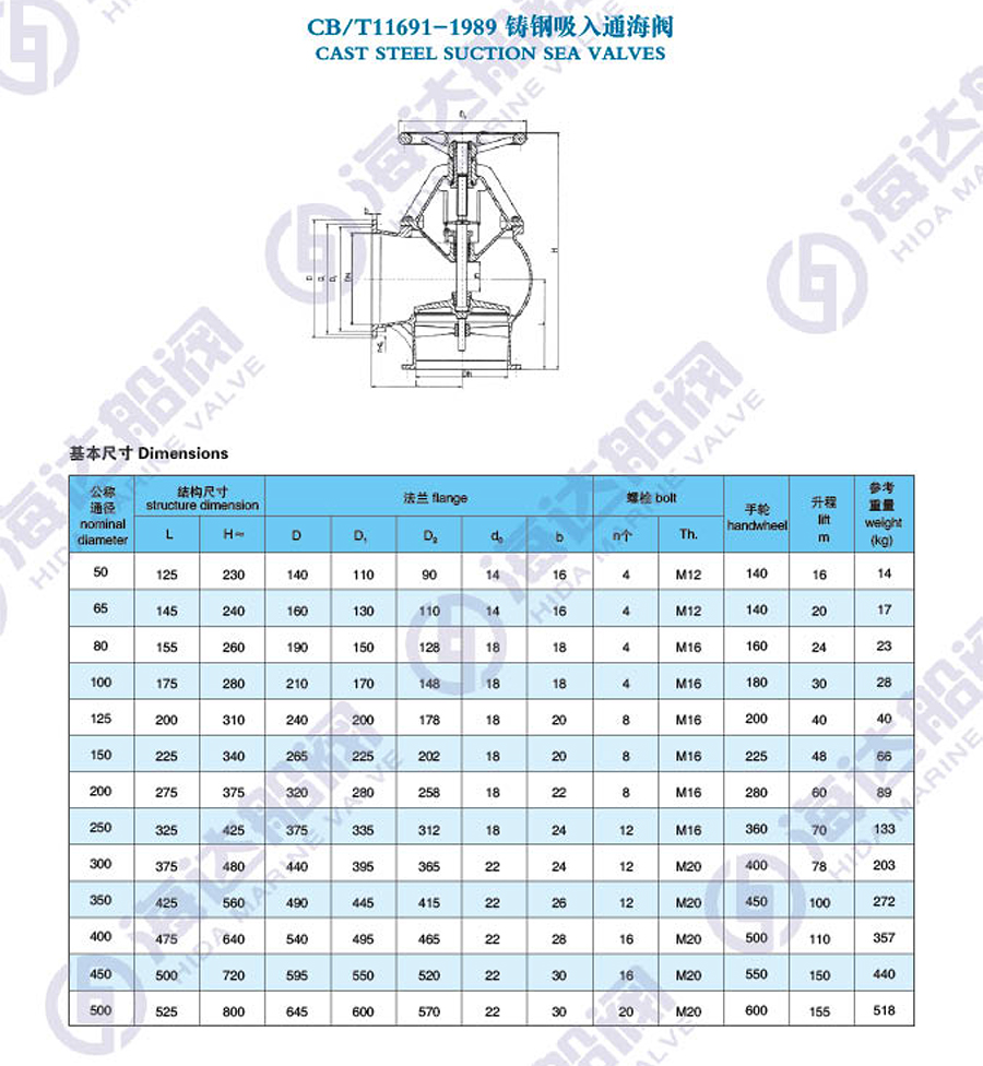 江苏海达船用阀业有限公司