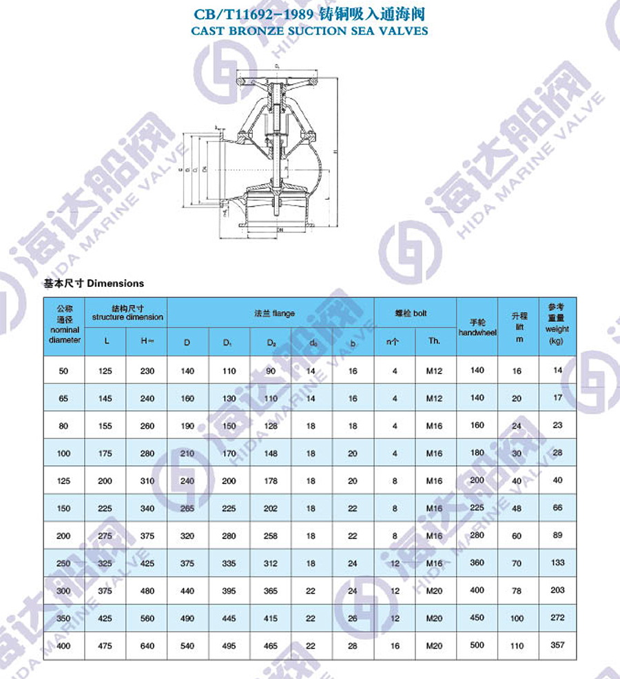 江苏海达船用阀业有限公司