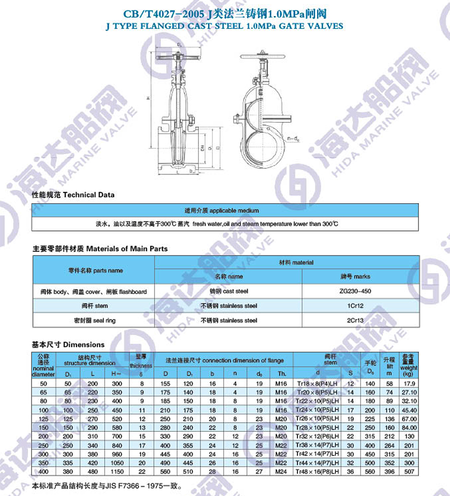江苏海达船用阀业有限公司