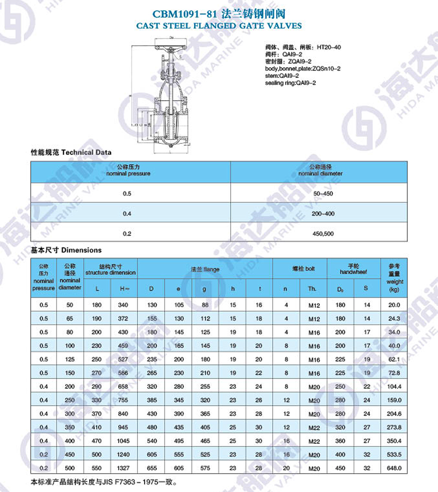 江苏海达船用阀业有限公司