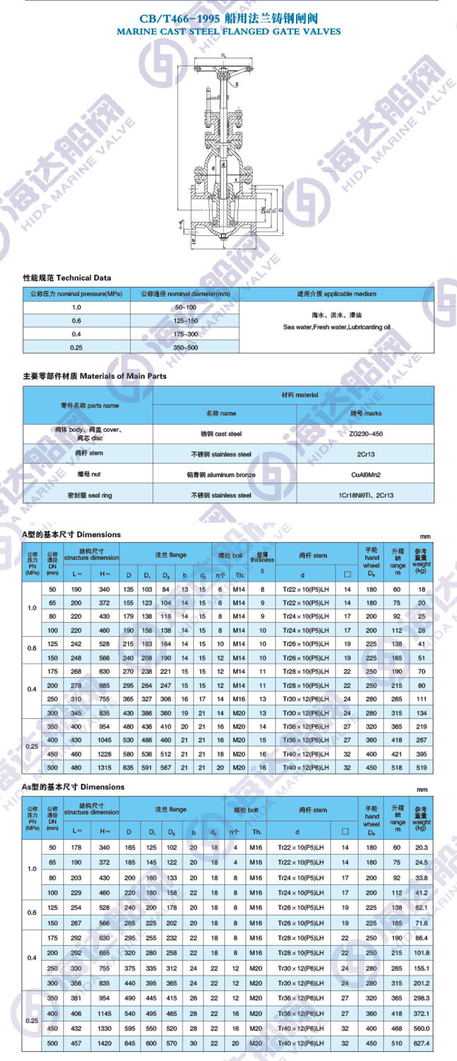 江苏海达船用阀业有限公司