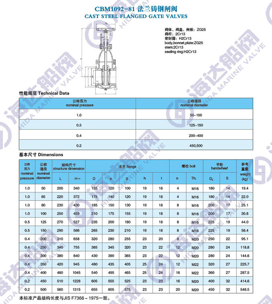 江苏海达船用阀业有限公司