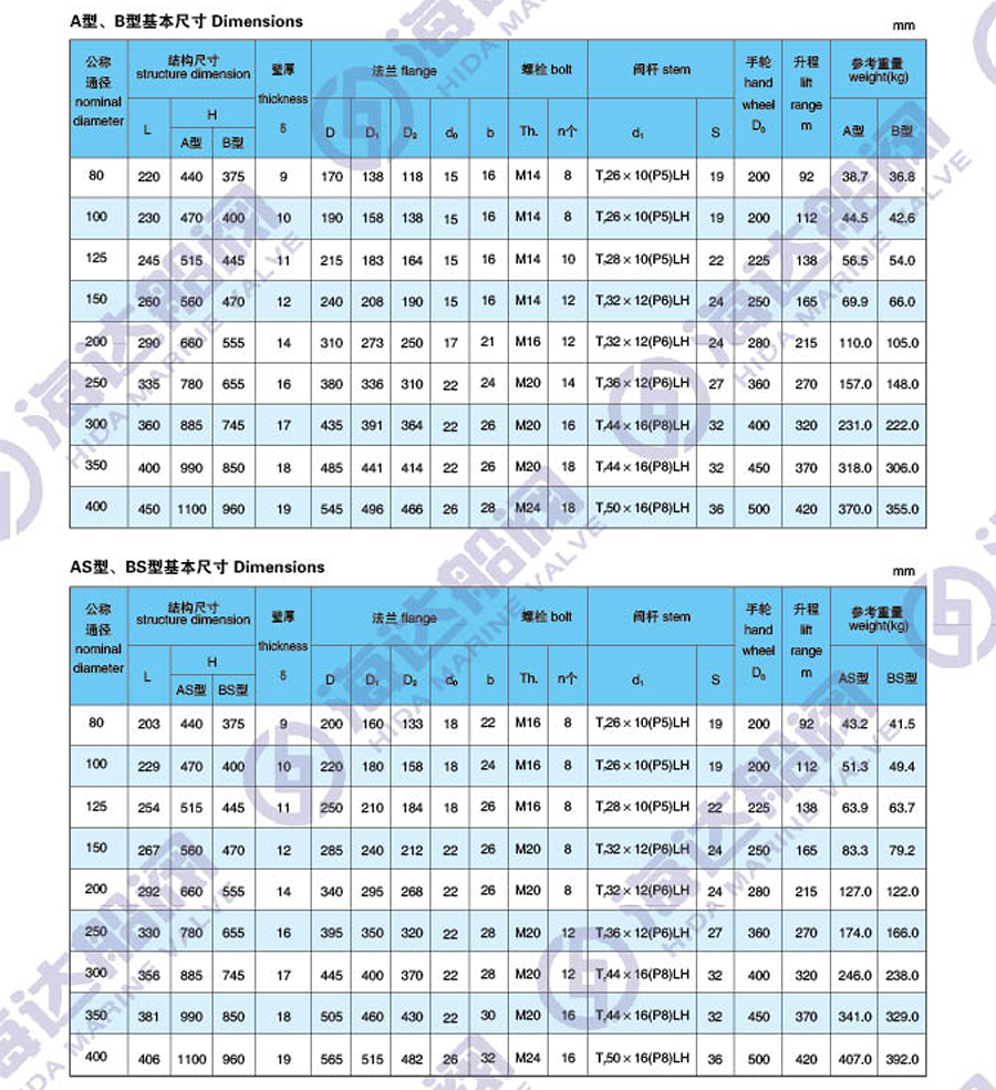 江苏海达船用阀业有限公司