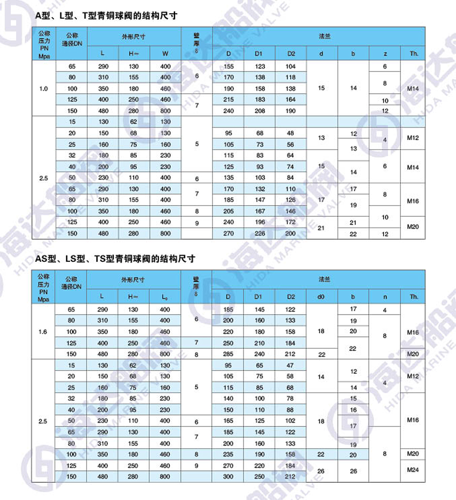 江苏海达船用阀业有限公司