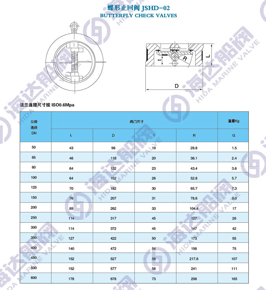 江苏海达船用阀业有限公司