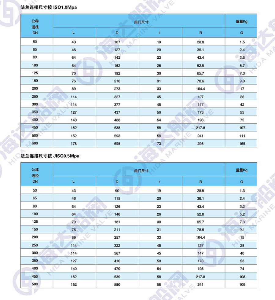 江苏海达船用阀业有限公司