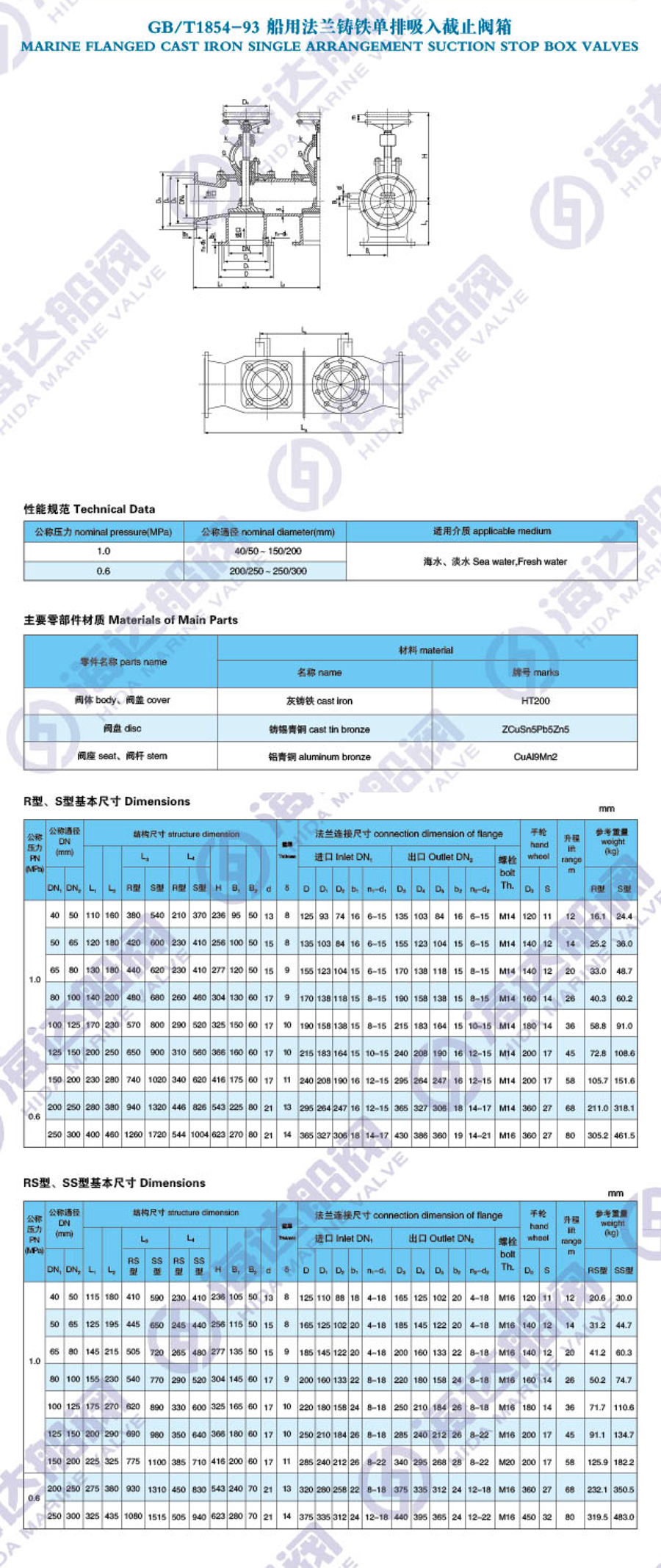 江苏海达船用阀业有限公司