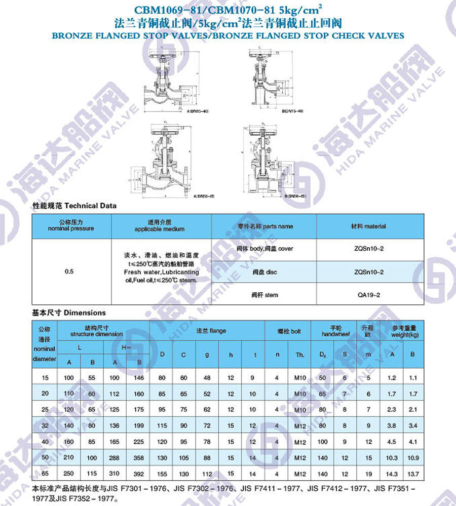 江苏海达船用阀业有限公司