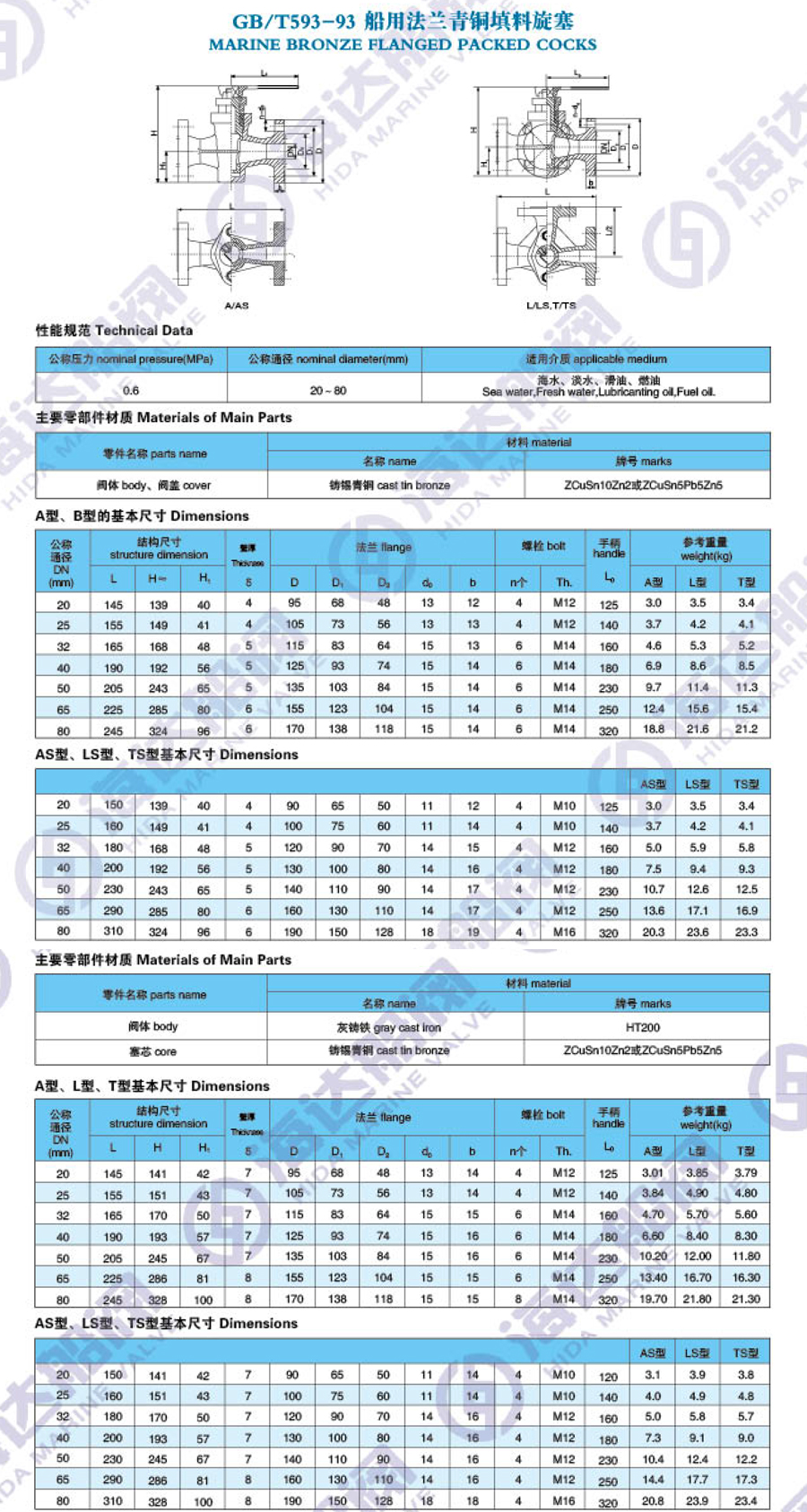 江苏海达船用阀业有限公司