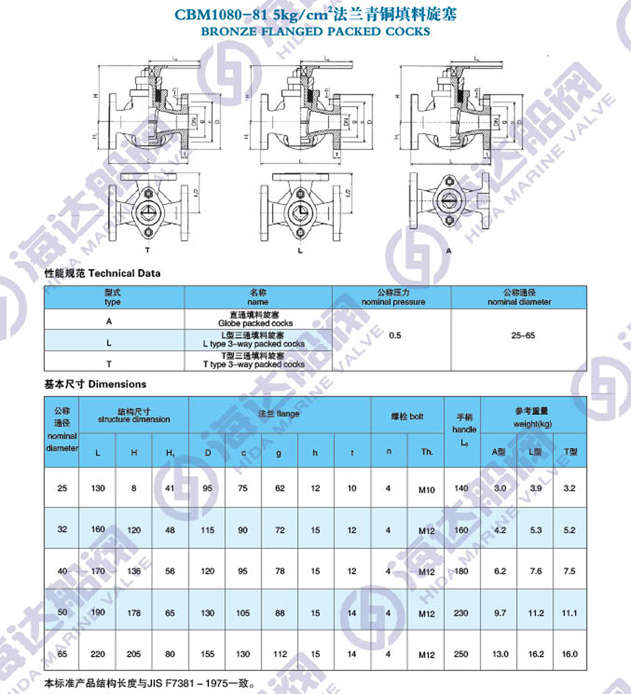 江苏海达船用阀业有限公司