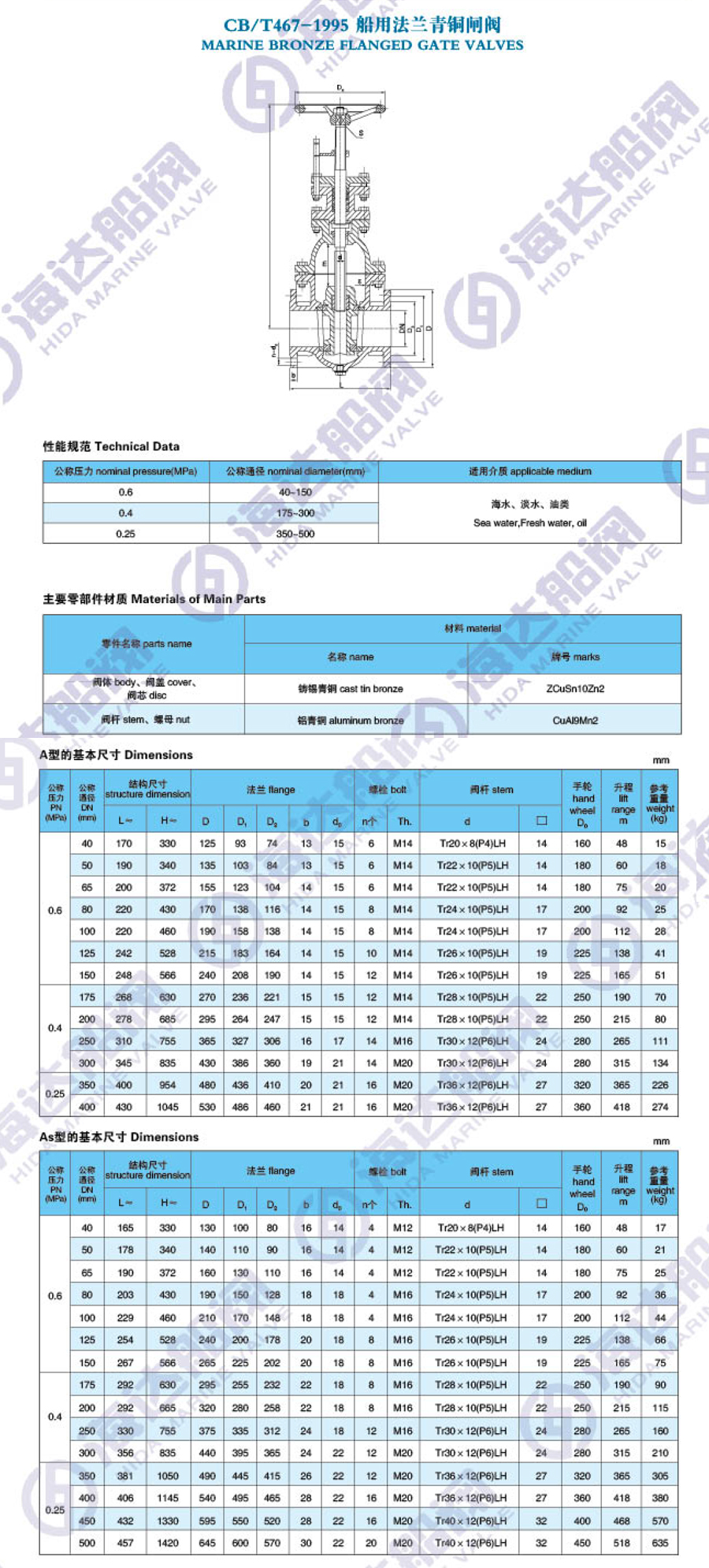 江苏海达船用阀业有限公司