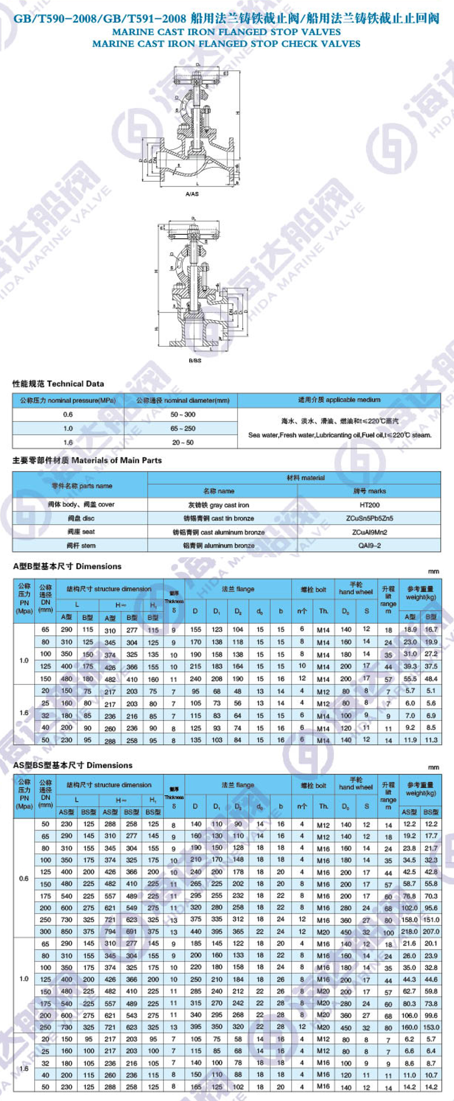 江苏海达船用阀业有限公司