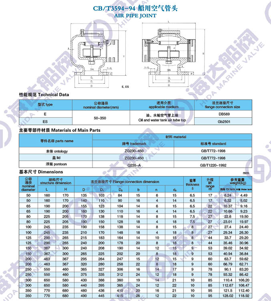 江苏海达船用阀业有限公司