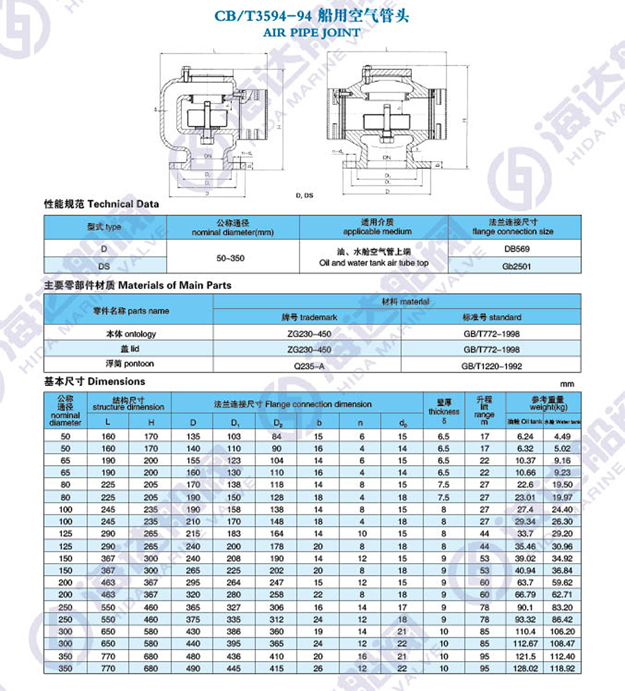 江苏海达船用阀业有限公司
