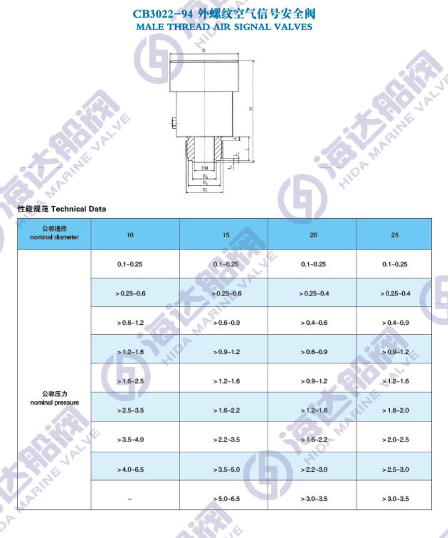 江苏海达船用阀业有限公司