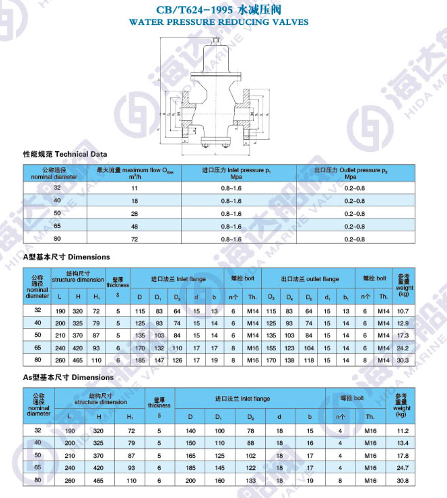 江苏海达船用阀业有限公司