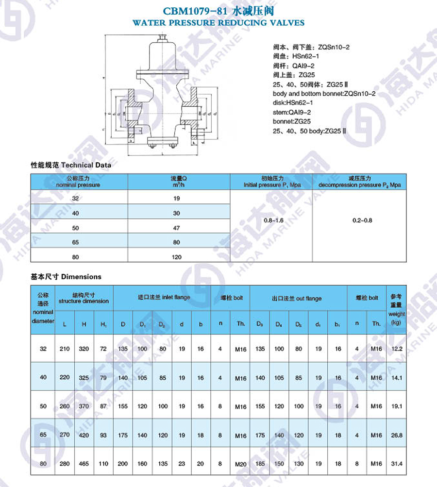 江苏海达船用阀业有限公司