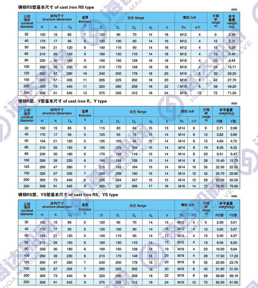 江苏海达船用阀业有限公司