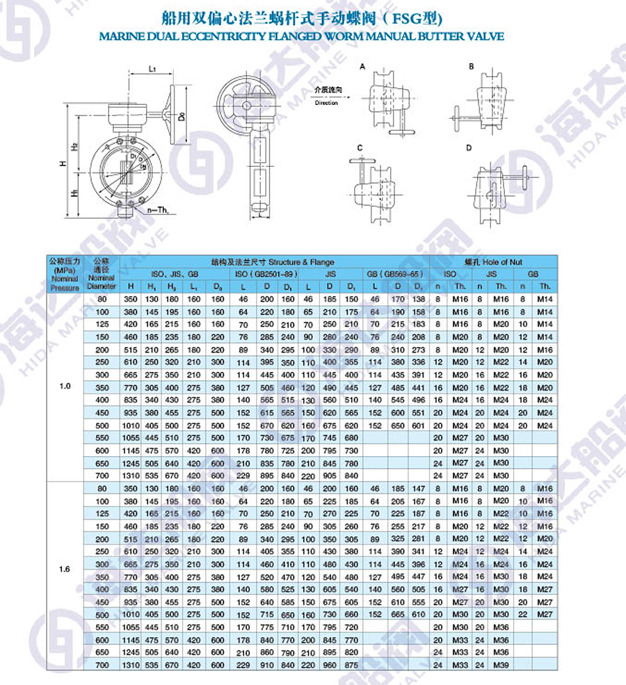 江苏海达船用阀业有限公司