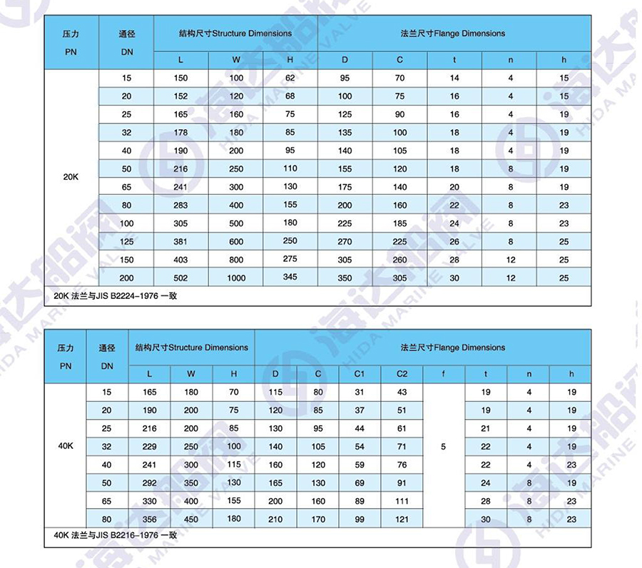 江苏海达船用阀业有限公司